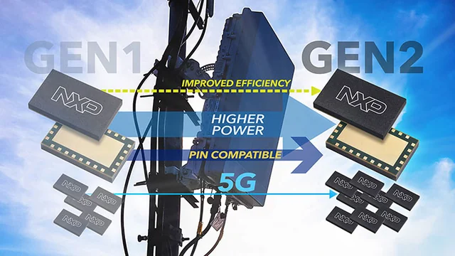 NXP 汽车/射频相关官方产品示意图